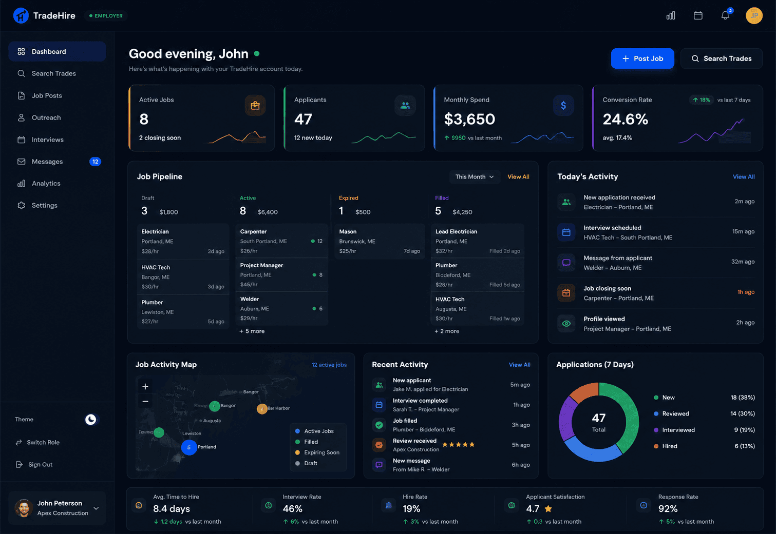 TradeHire Employer Dashboard